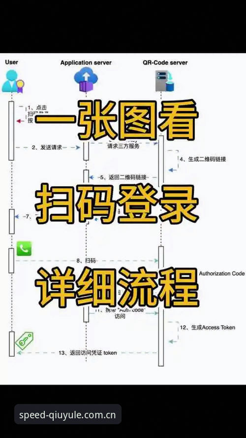 新版V3中国触达点登录流程到底改了什么？两分钟搞懂值不值